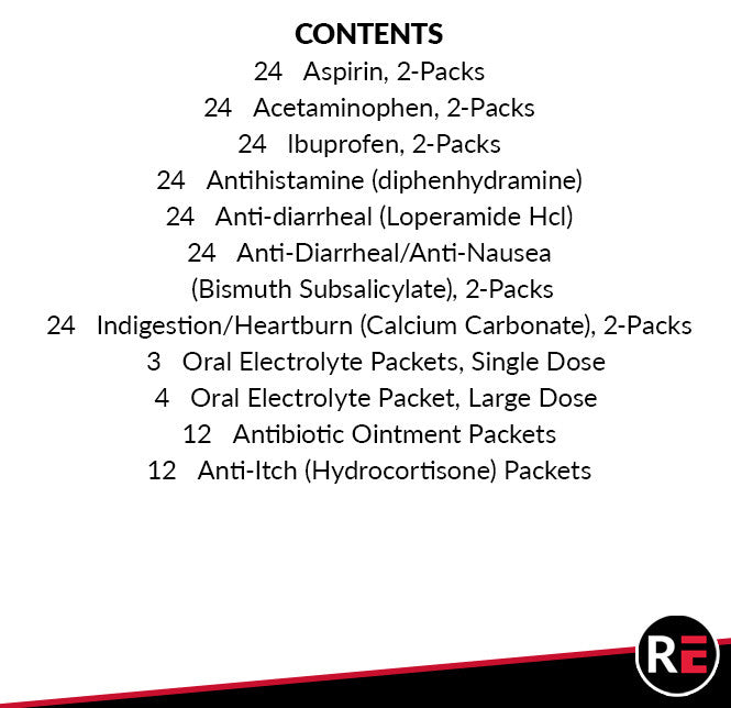 Advanced Medications Module, contents list