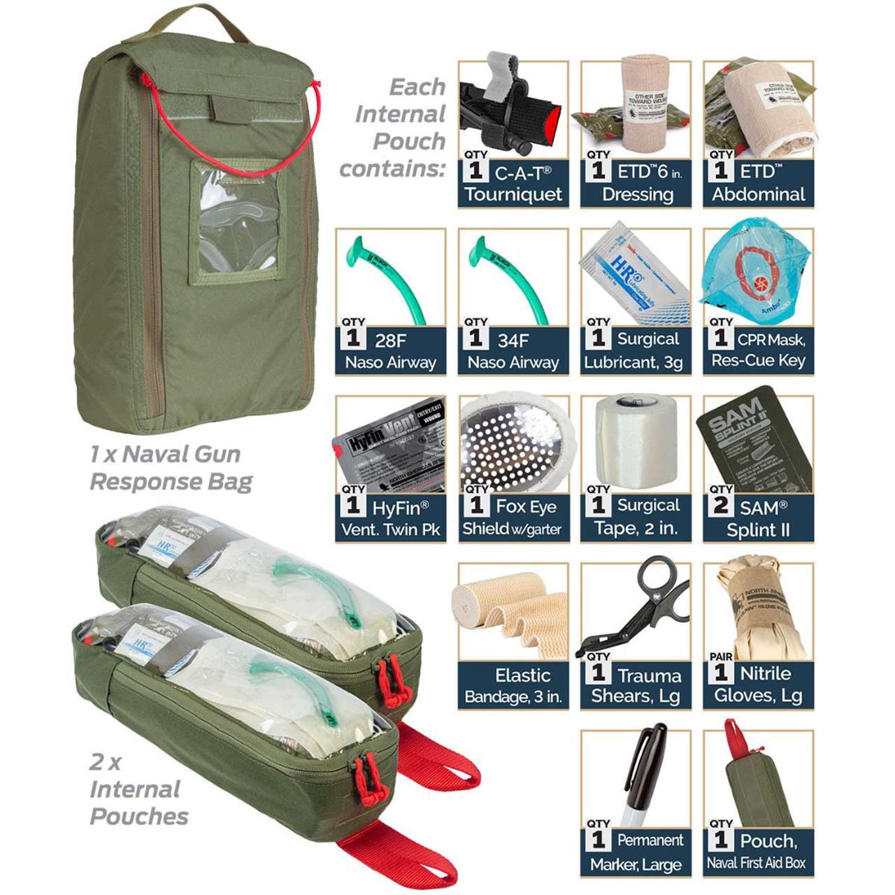 Naval Gun Response Aid Kit, exterior pack and components