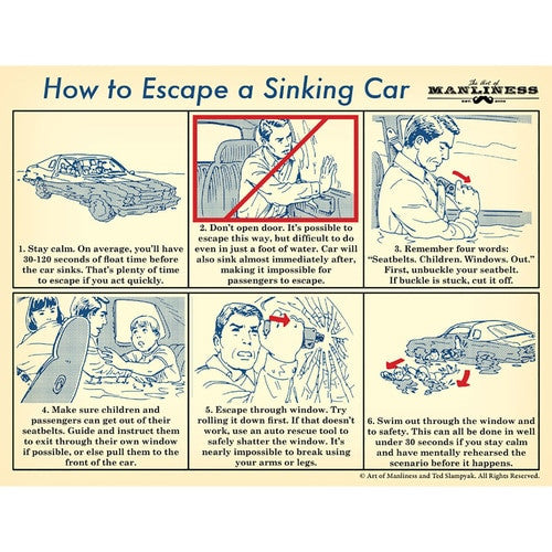 T3 Tactical Auto Rescue Tool, Instructions