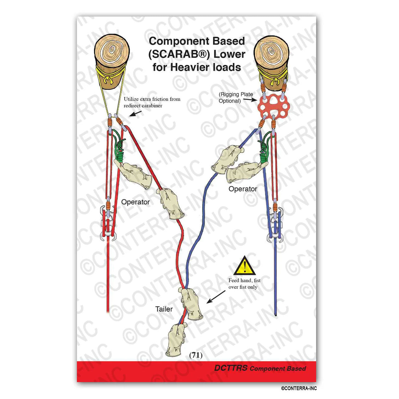 Technical Rescue Riggers Guide - Fourth Edition - load management and rope work