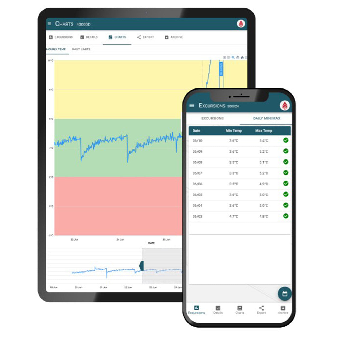 BloodCOMM PRO – Annual Subscription