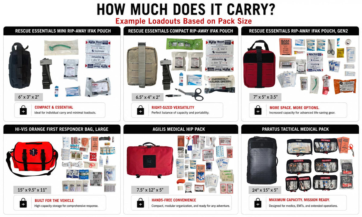 How much will fit in this first aid kit bag?