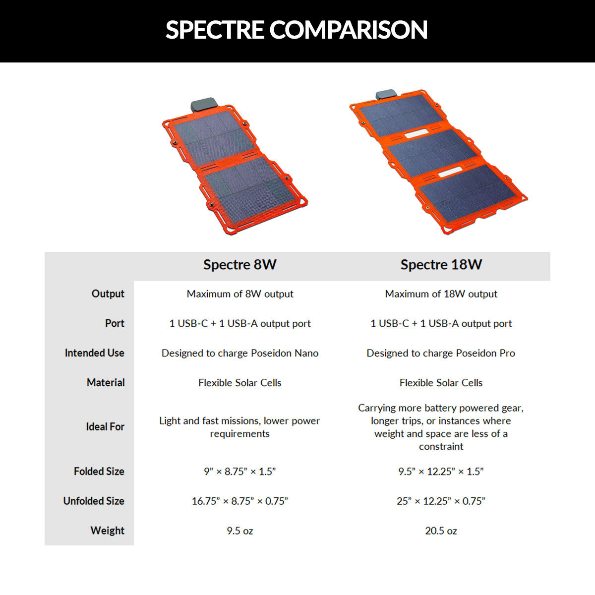 Spectre Folding Solar Panel (8W or 18W)