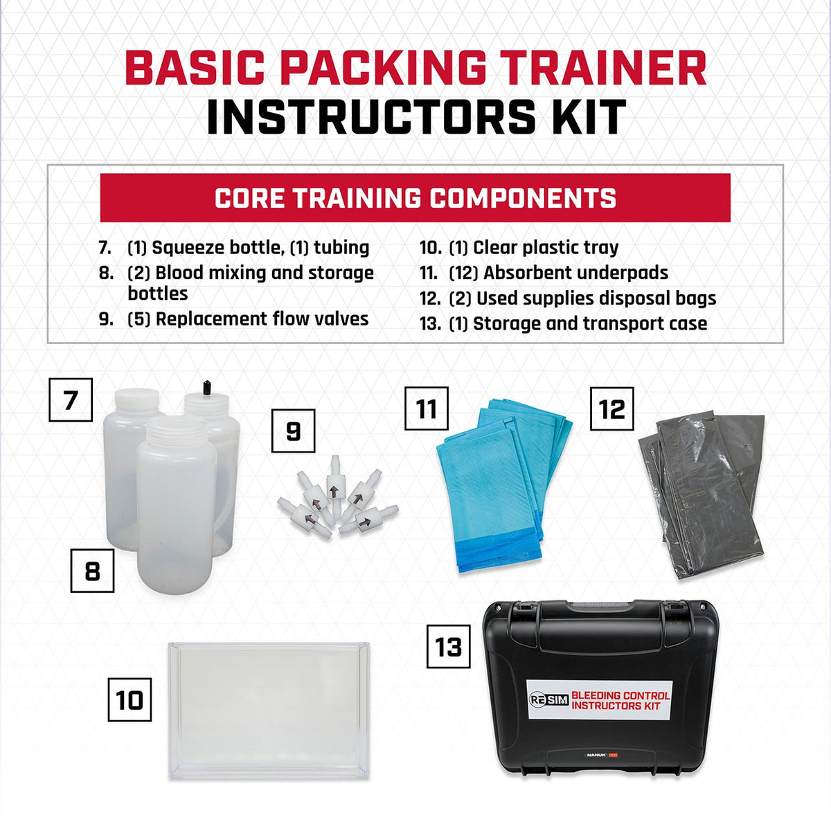 Rescue Essentials Basic Packing Trainer Instructors Kit
