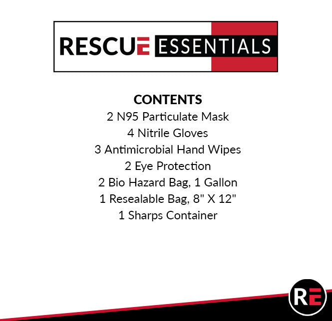 Personal Protection Module, contents list