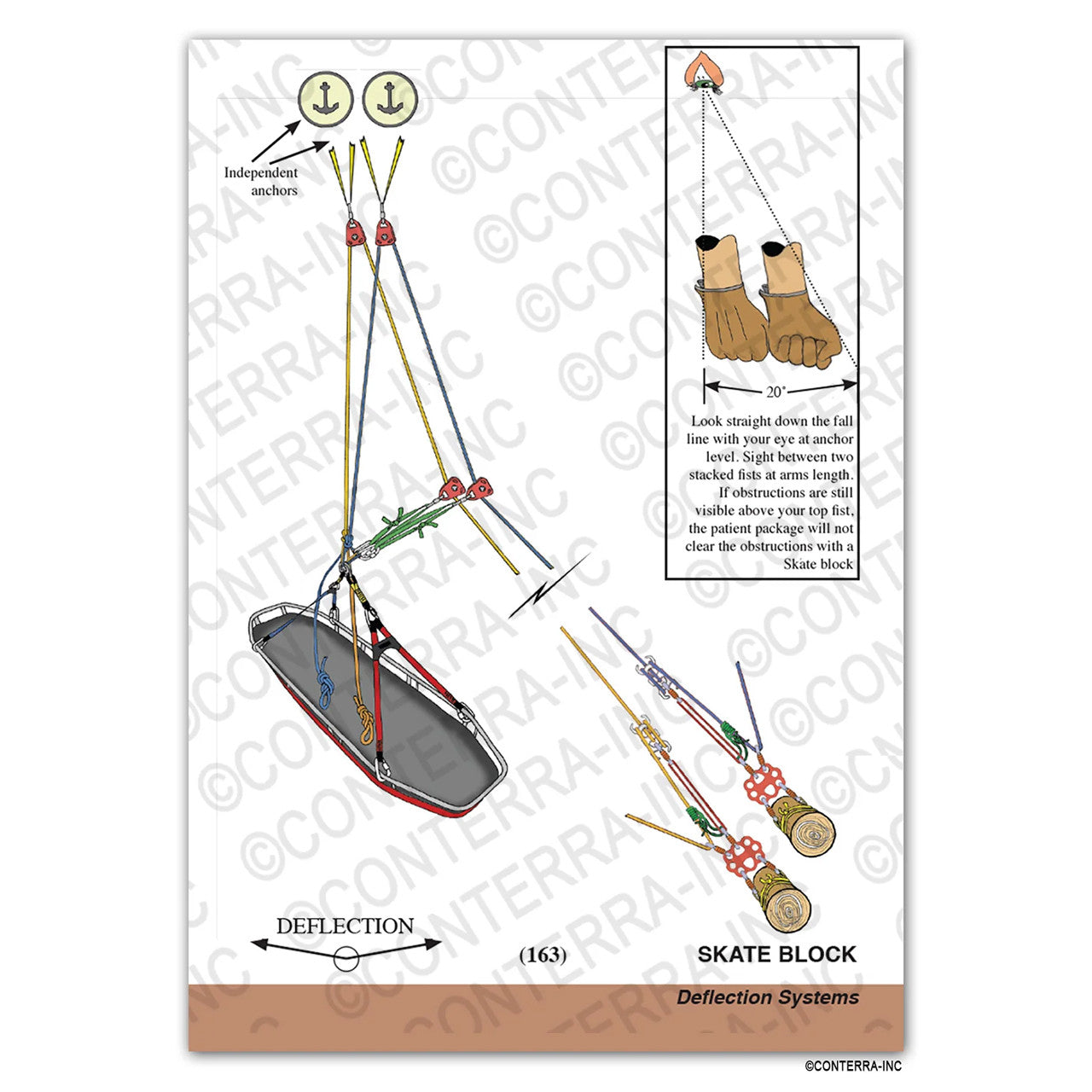 Technical Rescue Riggers Guide - Fourth Edition - stretcher casevac