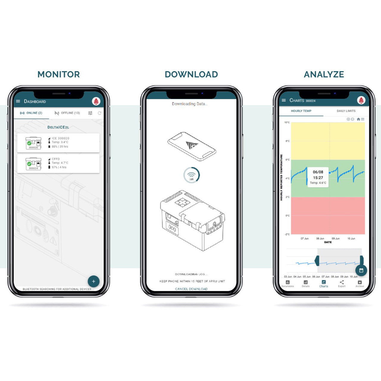 BloodCOMM PRO – Annual Subscription Blood Storage Rescue Essentials