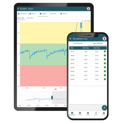BloodCOMM PRO – Annual Subscription