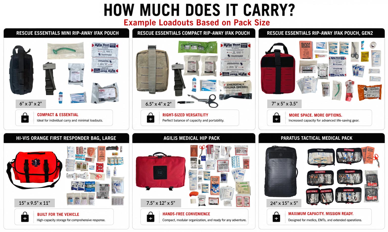 How much will fit in this first aid kit bag?