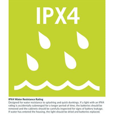 IPX4 Water Resistance Rating Information