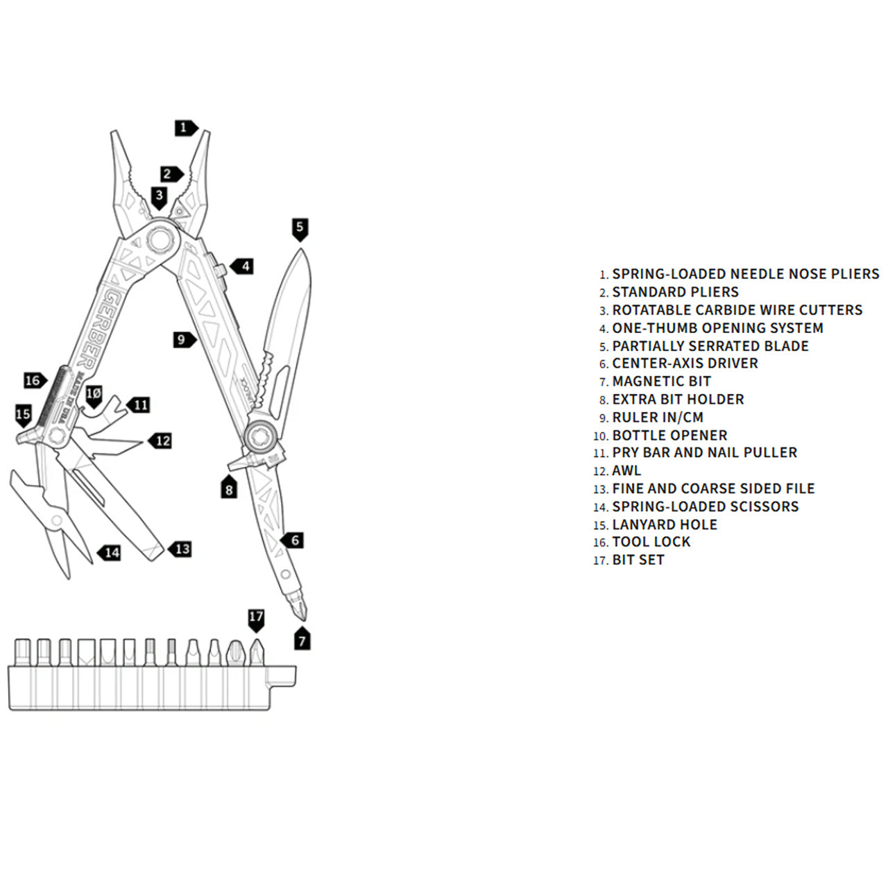 Center-Drive Multi-tool