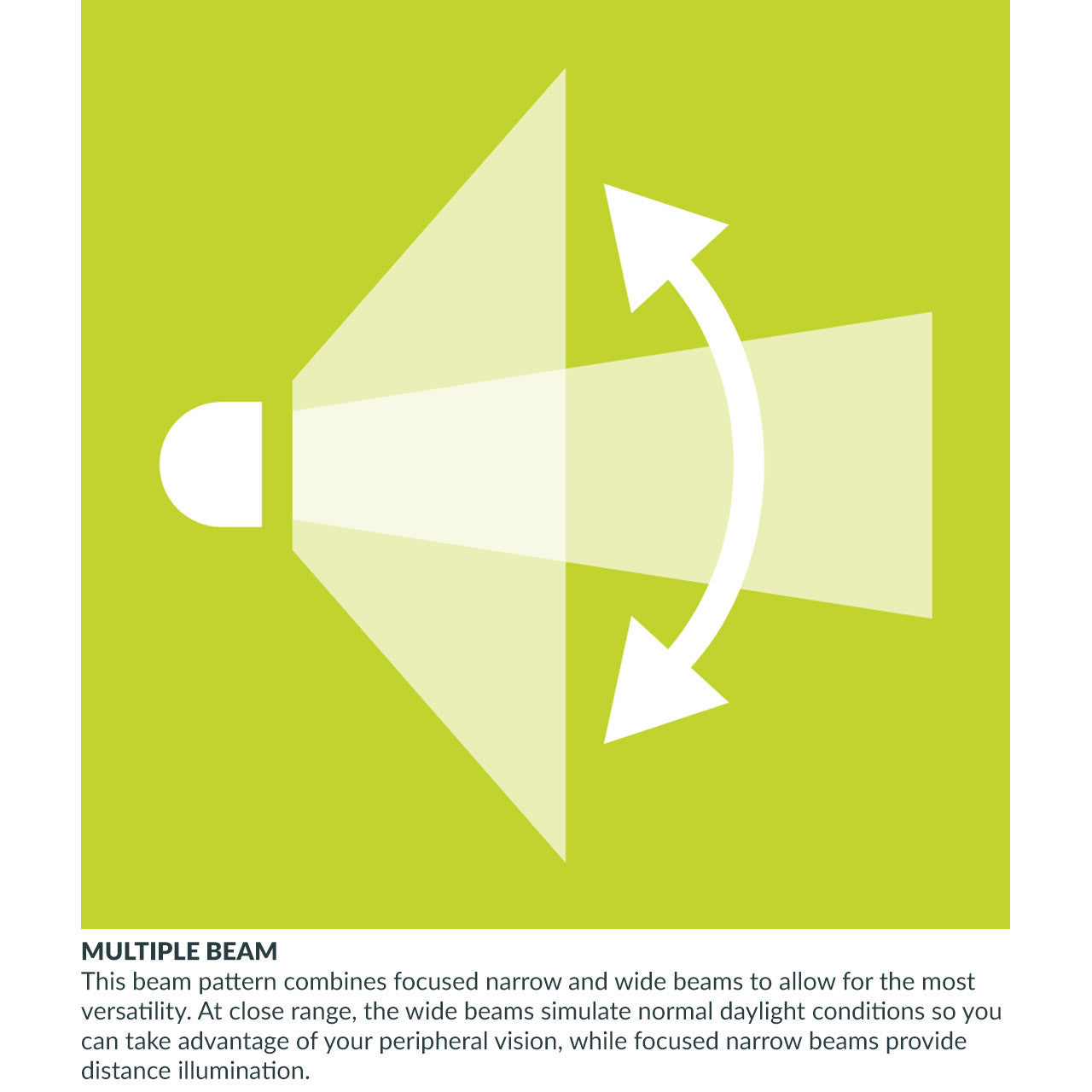 Multiple Beam Information