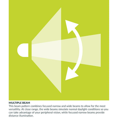 Multiple Beam Information