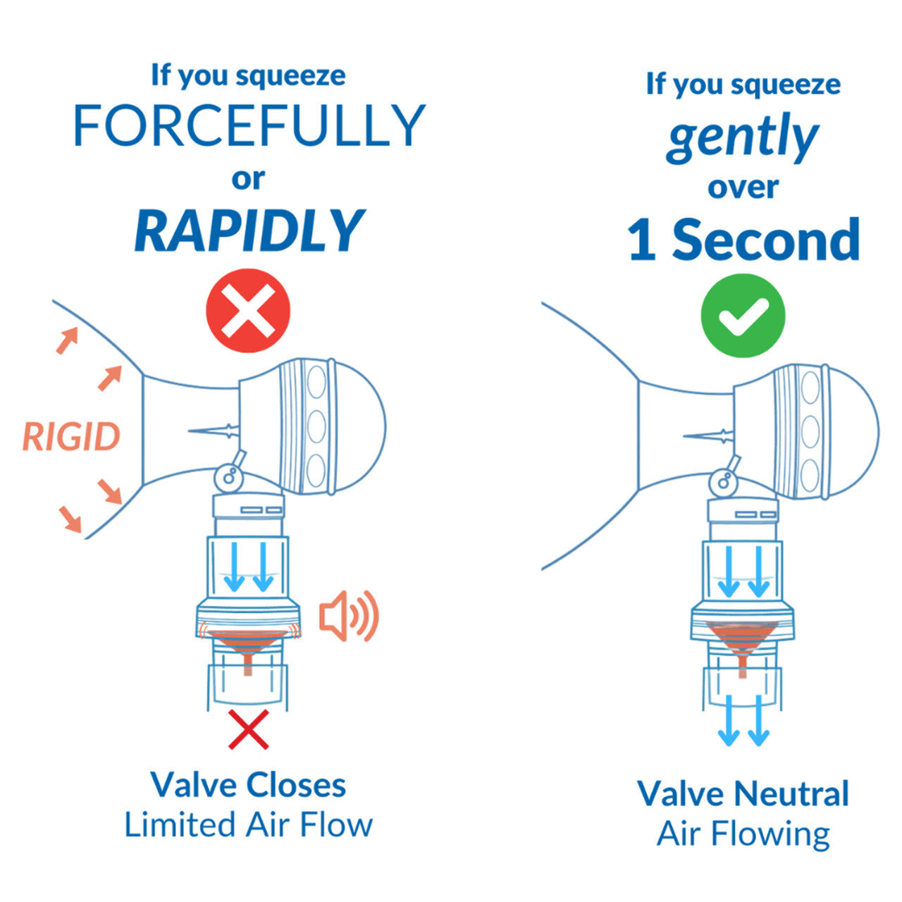 Adult Sotair Flow Limiting Device