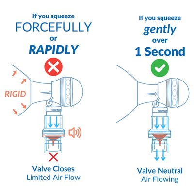 Adult Sotair Flow Limiting Device