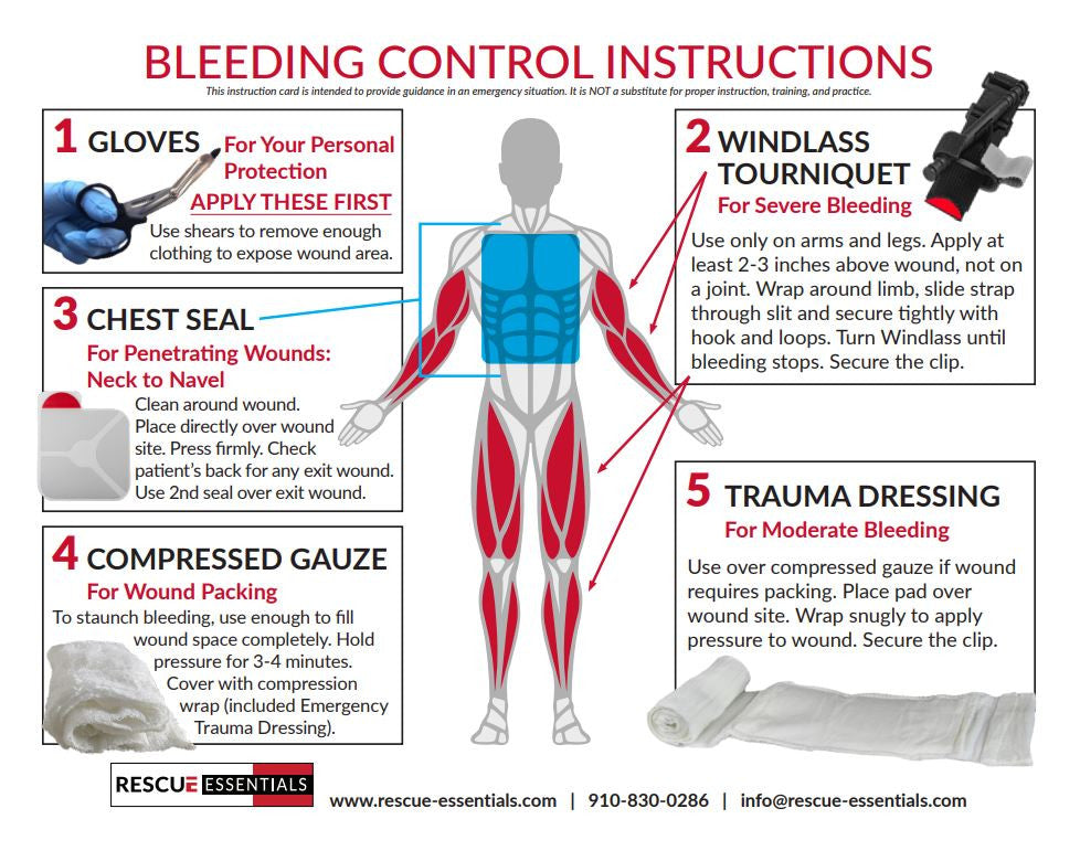 Bleeding control instructions