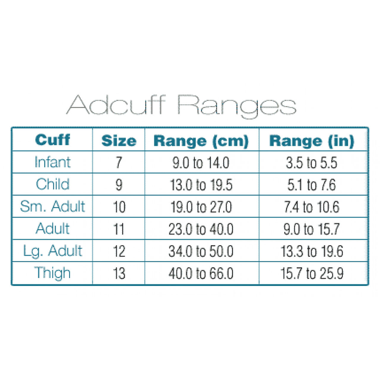  MultiKuf BP Set,  graph view.