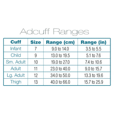  MultiKuf BP Set,  graph view.