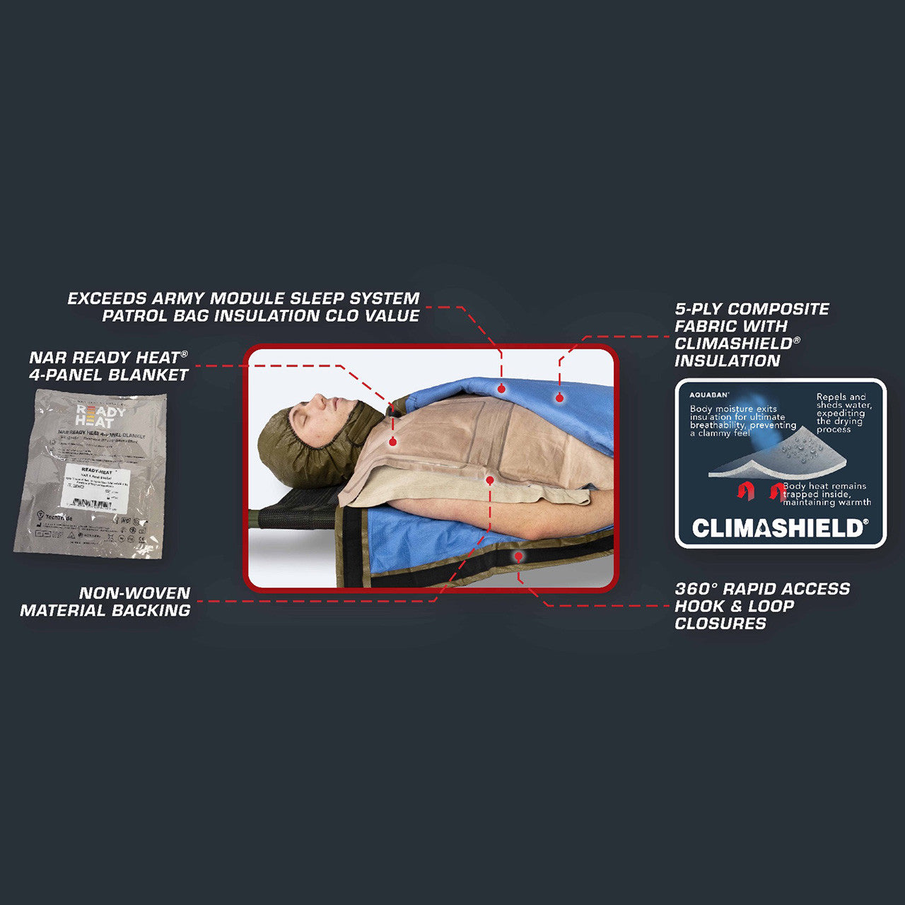 Insulated Hypothermia Prevention & Management Kit, features